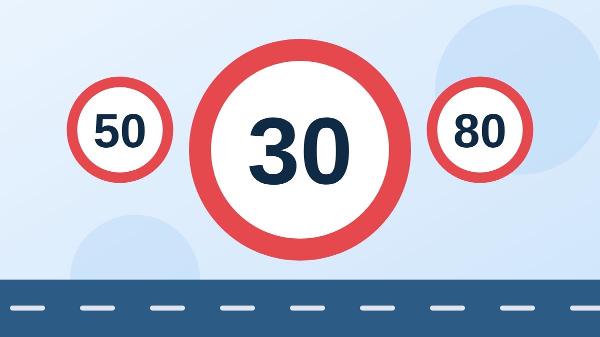 Verkeersborden voor een maximumsnelheid van 30, 50 en 80 km/u
