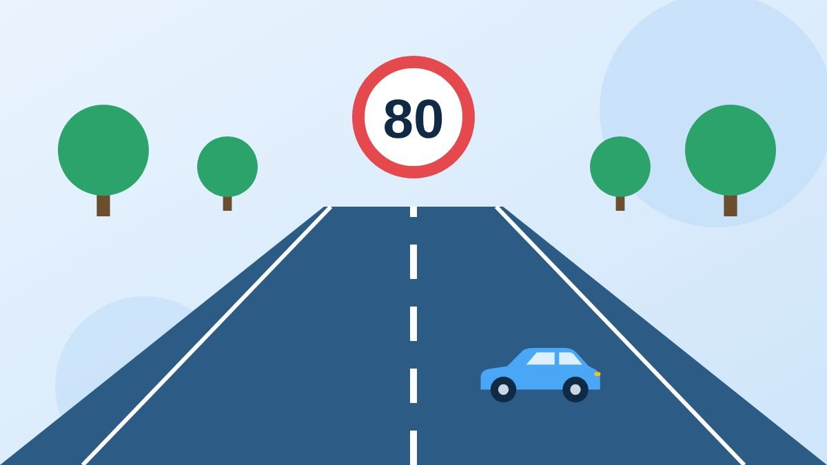 Weg buiten de bebouwde kom met bomen, een middenstreep en een bord van 80 km/u